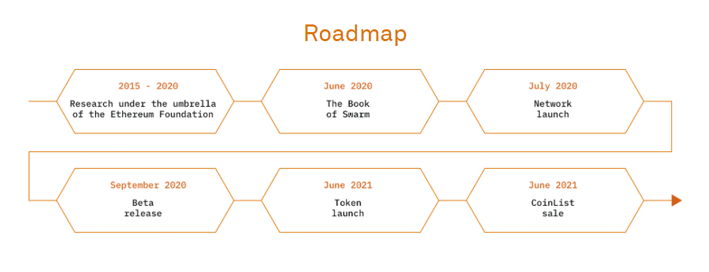 Swarm ICO